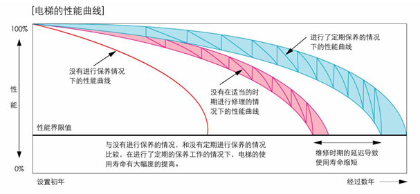 電梯綜合性能安全評估系統_電梯平衡系數測試儀_電梯限速器測試儀